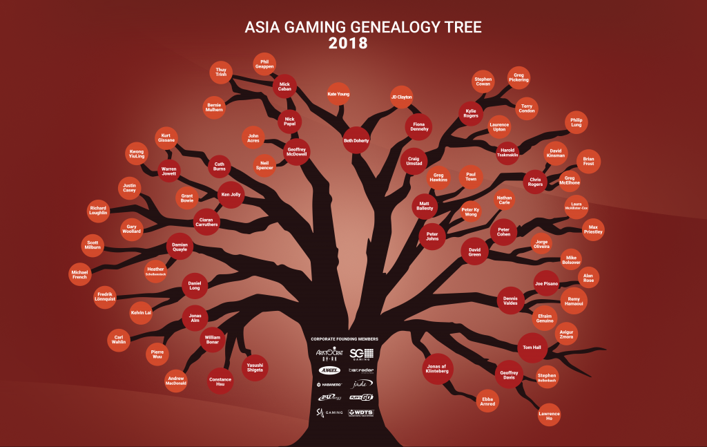 The Gaming Tree 2018